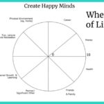 Wheel of Life - Create Happy Minds